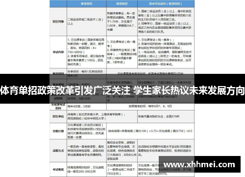 体育单招政策改革引发广泛关注 学生家长热议未来发展方向