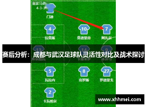 赛后分析：成都与武汉足球队灵活性对比及战术探讨