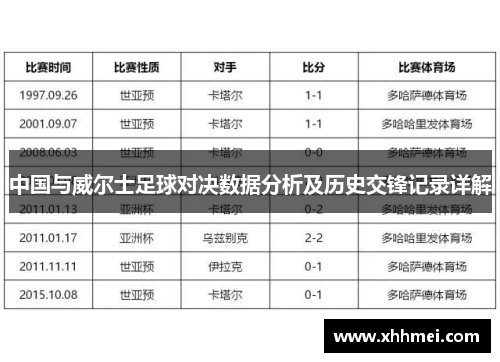 中国与威尔士足球对决数据分析及历史交锋记录详解
